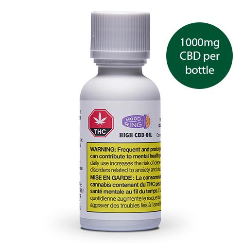 Buy HIGH CBD OIL Online