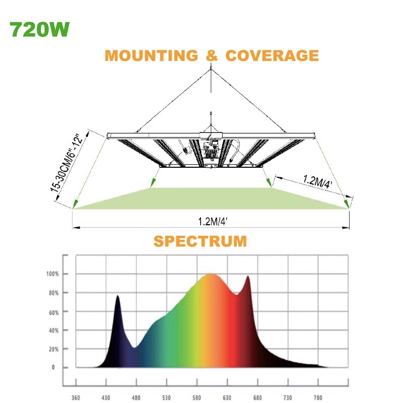 720w 640w Hydroponic Growlight Full Spectrum Led Grow Lights Bar Fixture alternative Gavita Pro 1700e - Image 2