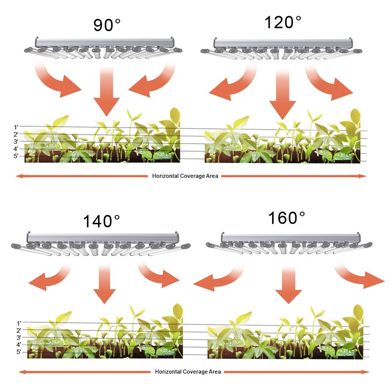 New Tech Aluminum 12 barssss LED Grow Light 720W 800W 1000W Gavita 1700e replacement LED Hydroponic Light daisy Dimmable - Image 5